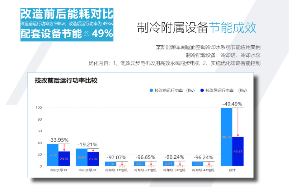 福州高效机房