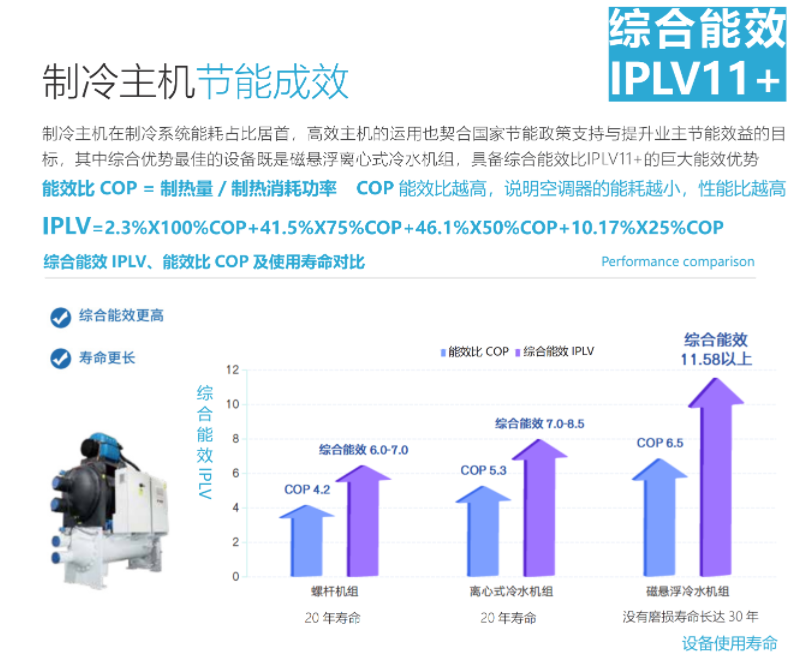福州能源托管